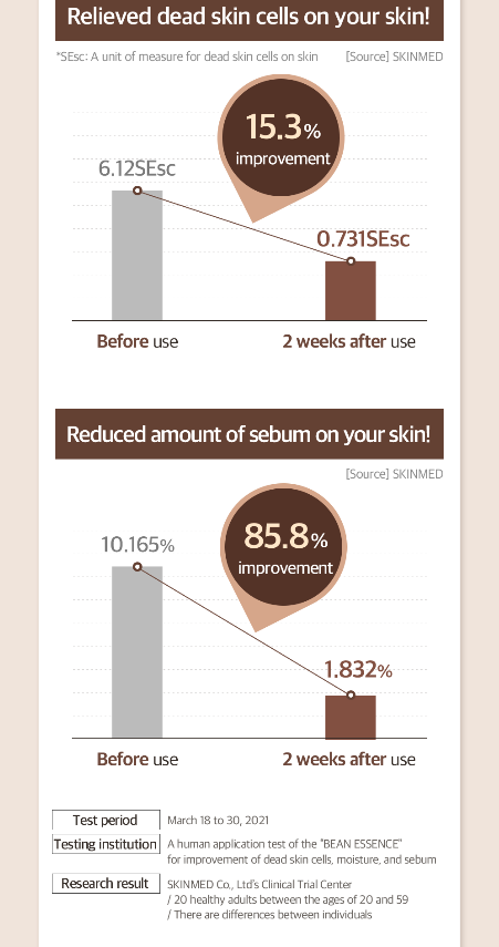 MIXSOON Bean Essence (Gentle Exfoliator)