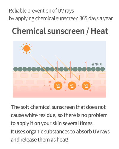 MIXSOON Centella Asiatica Sunscreen